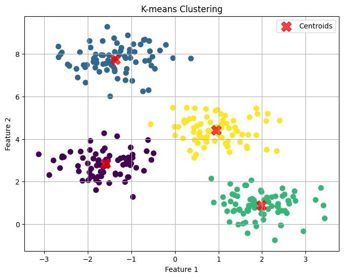 k-means-clustering